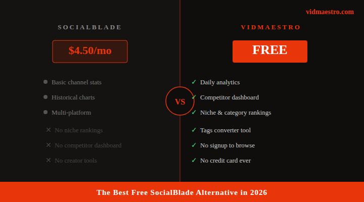 The Best Free SocialBlade Alternative in 2026