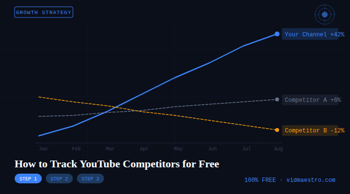 How to Track Your YouTube Competitors for Free (Step-by-Step)